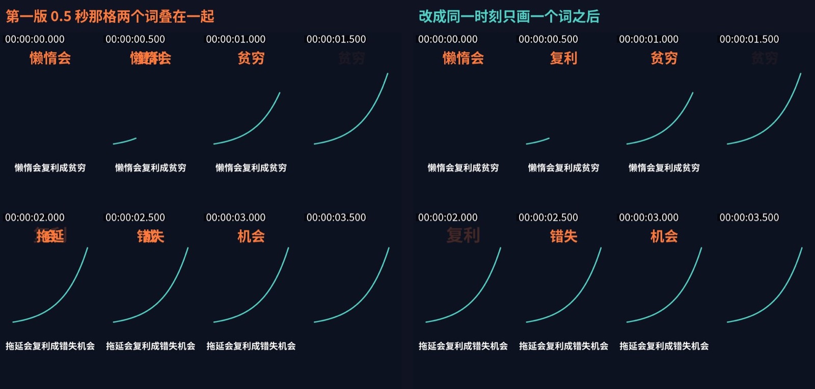 两版联系表的对比:第一版 0.5 秒处两个词叠在一起,修改后同一时刻只有一个词