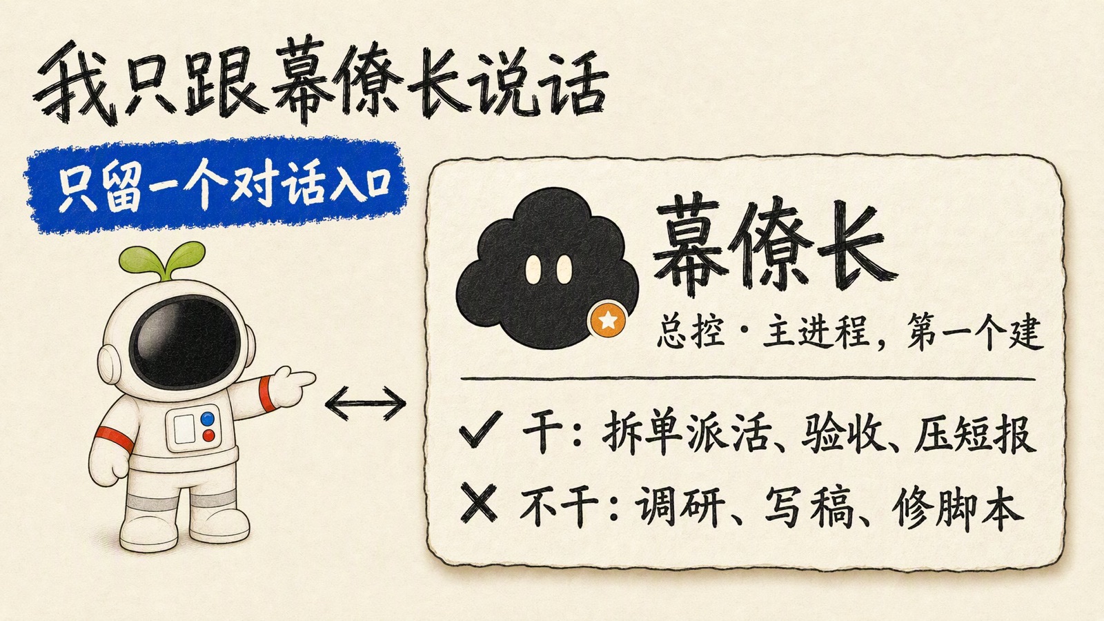 幕僚长的职责卡:干的是拆单派活、验收、压短报;不干的是调研、写稿、修脚本