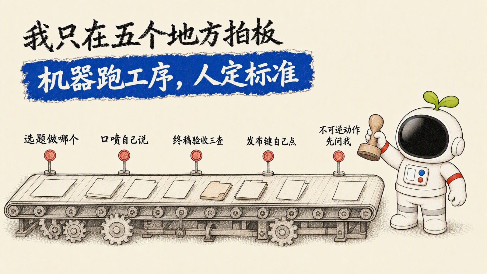 传送带上有五个由人拍板的节点:选题做哪个、观点自己说、终稿验收三查、发布键自己点、不可逆动作先问我