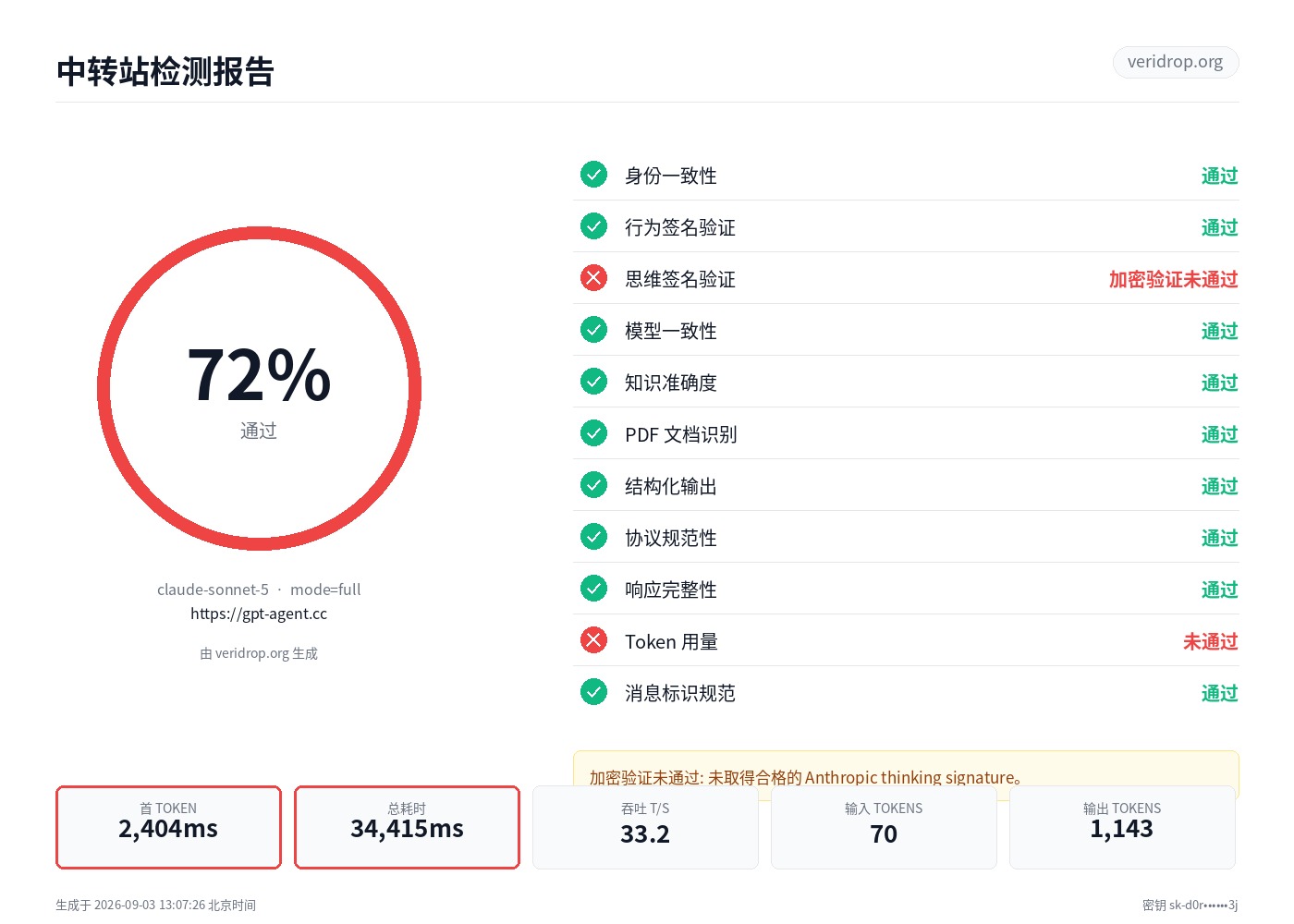 gpt-agent.cc 最近一次检测报告：claude-sonnet-5，71.8 分