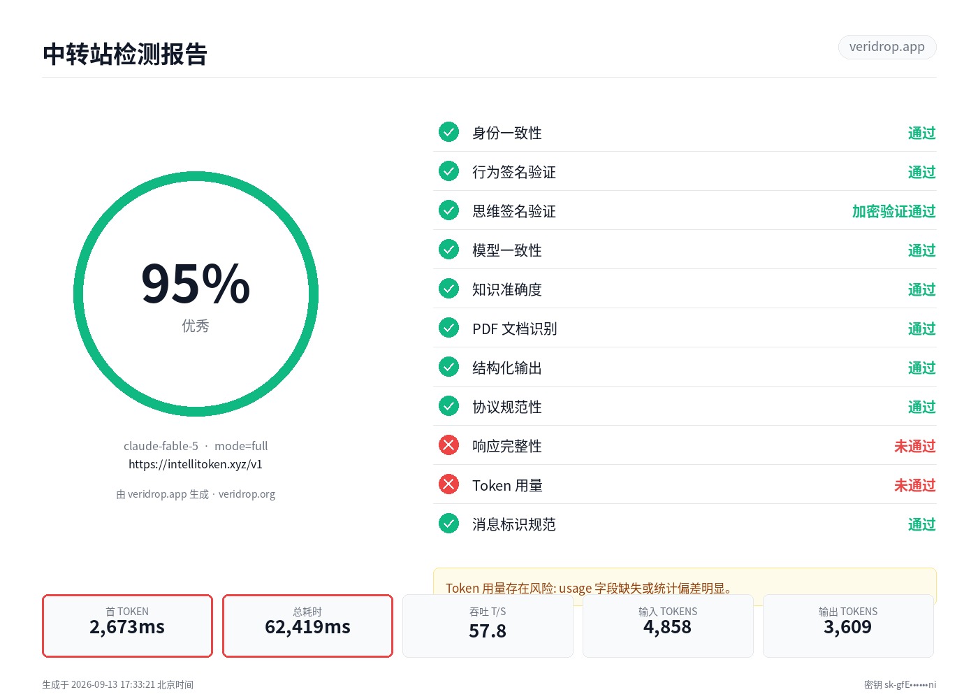 intellitoken.xyz 最近一次检测报告：claude-fable-5，94.5 分