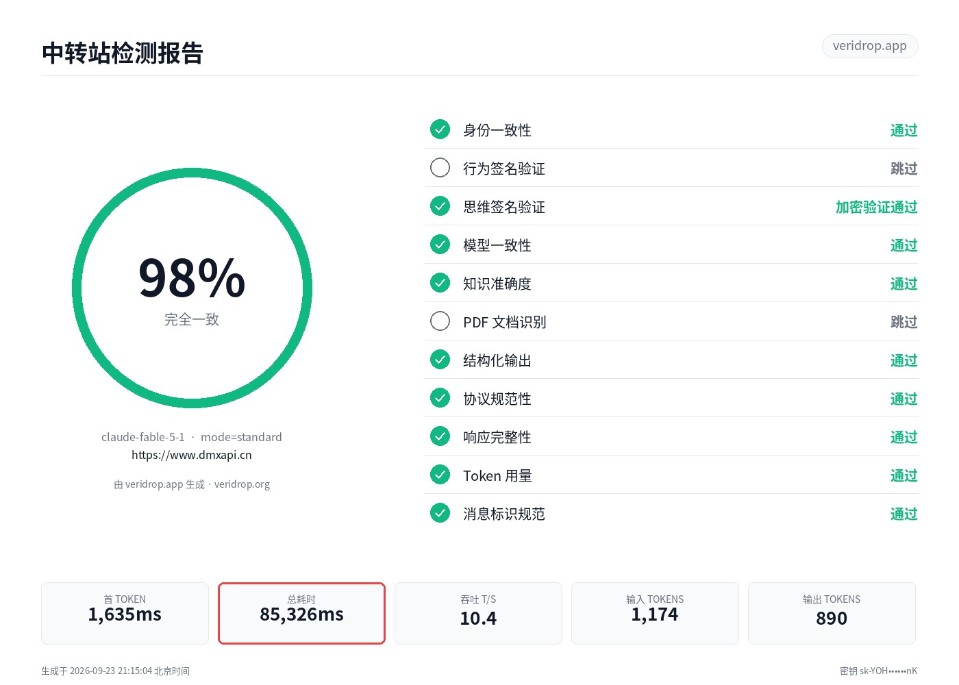 www.dmxapi.cn 最近一次检测报告:claude-fable-5-1,98.3 分
