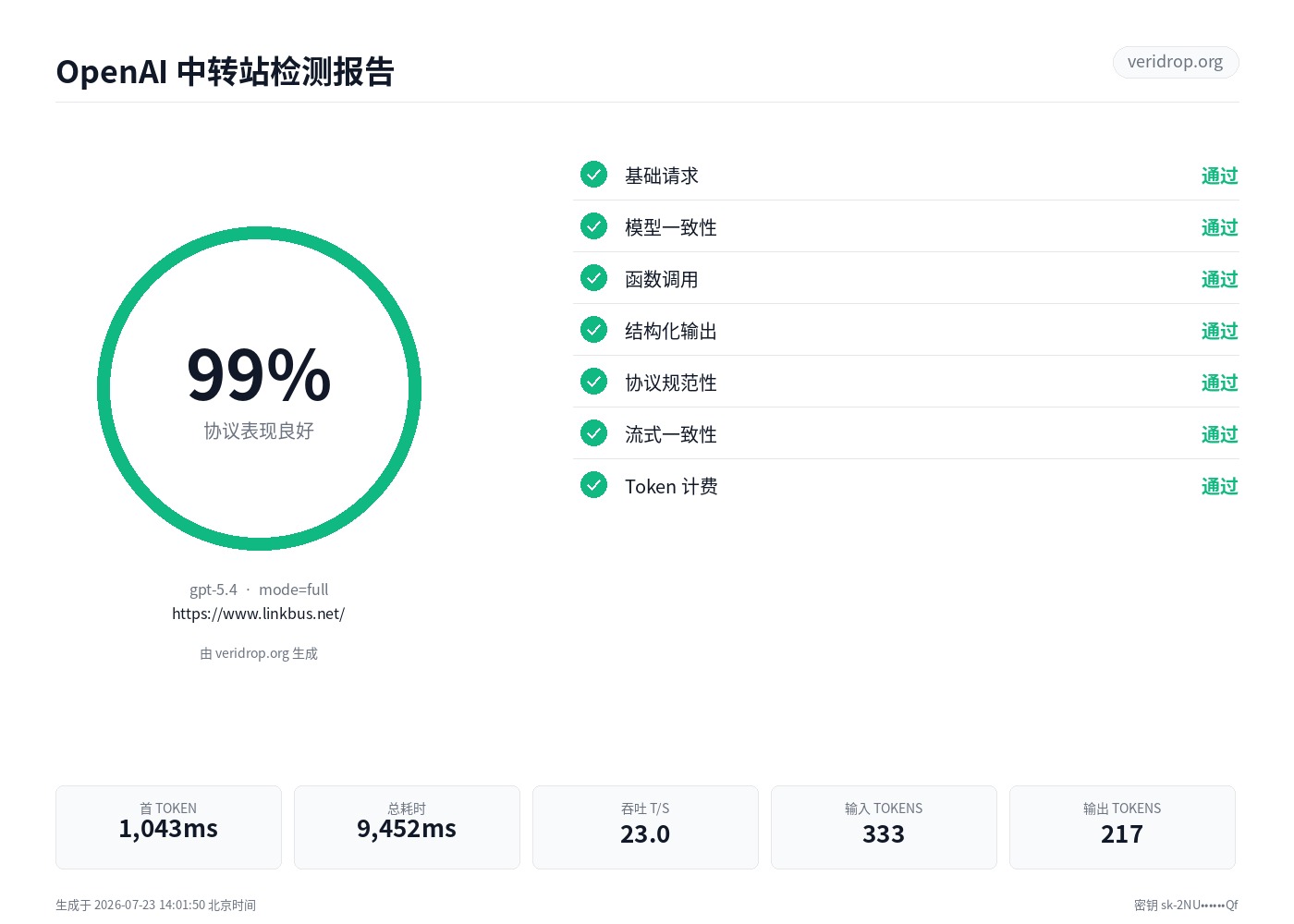 www.linkbus.net 最近一次检测报告：gpt-5-4，99.2 分