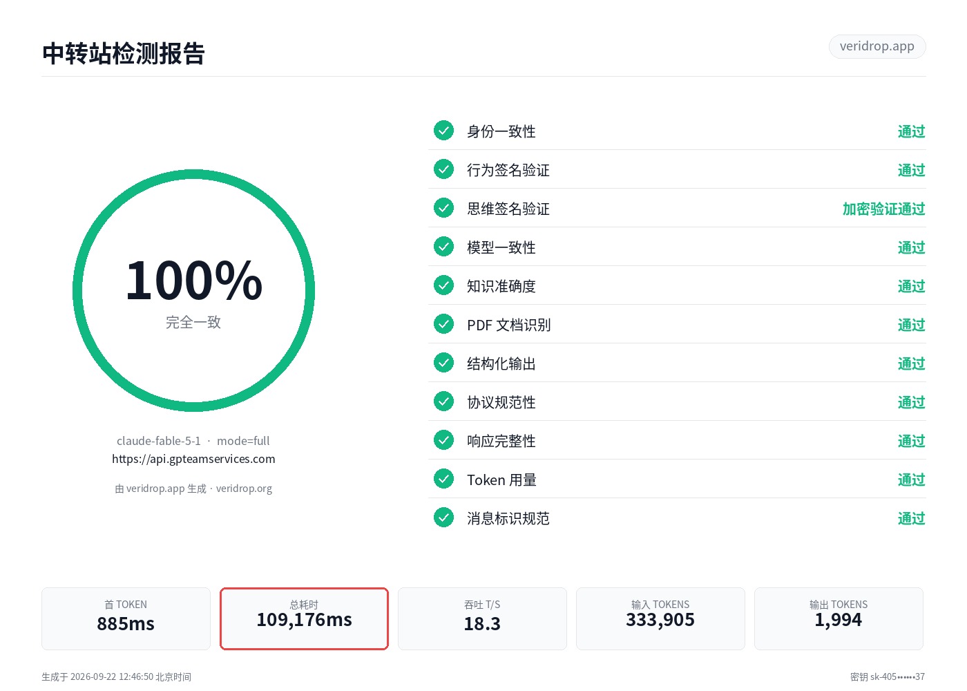 api.gpteamservices.com 最近一次检测报告：claude-fable-5-1，99.6 分