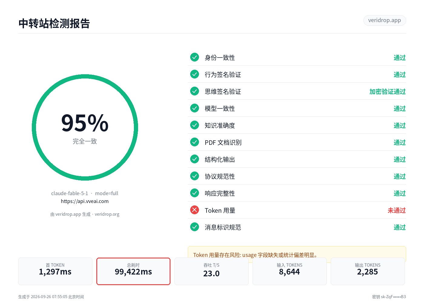 api.vveai.com 最近一次检测报告:claude-fable-5-1,95.2 分