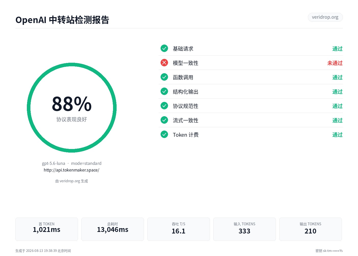 api.tokenmaker.space 最近一次检测报告：gpt-5-6，88 分