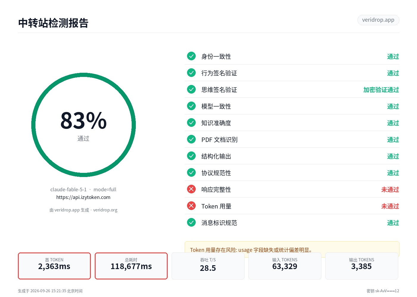 api.izytoken.com 最近一次检测报告：claude-fable-5-1，83.2 分