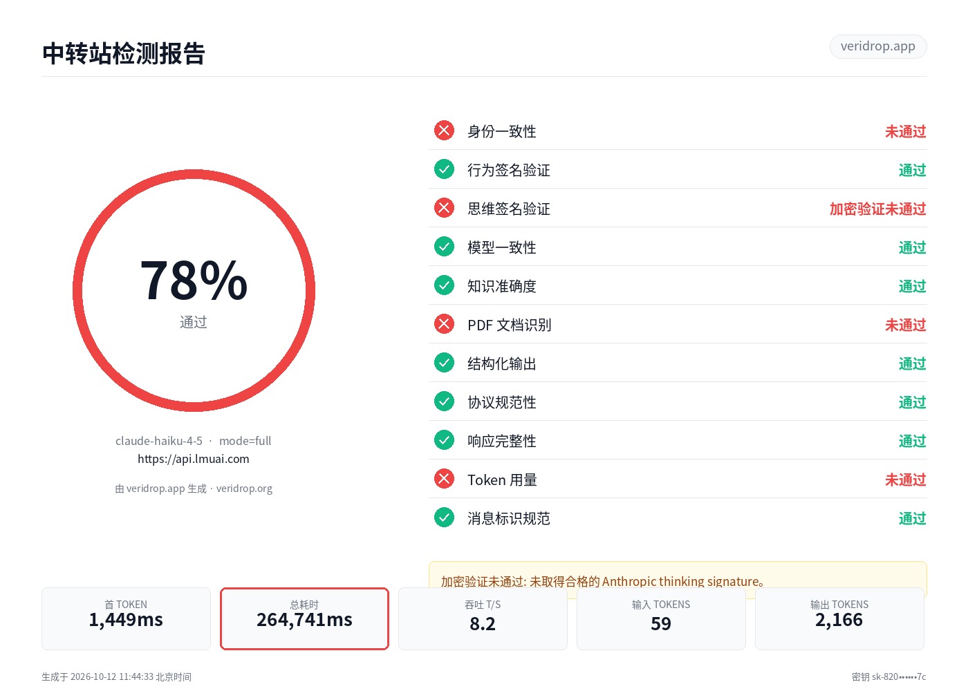 api.lmuai.com 最近一次检测报告：claude-haiku-4-5，77.9 分