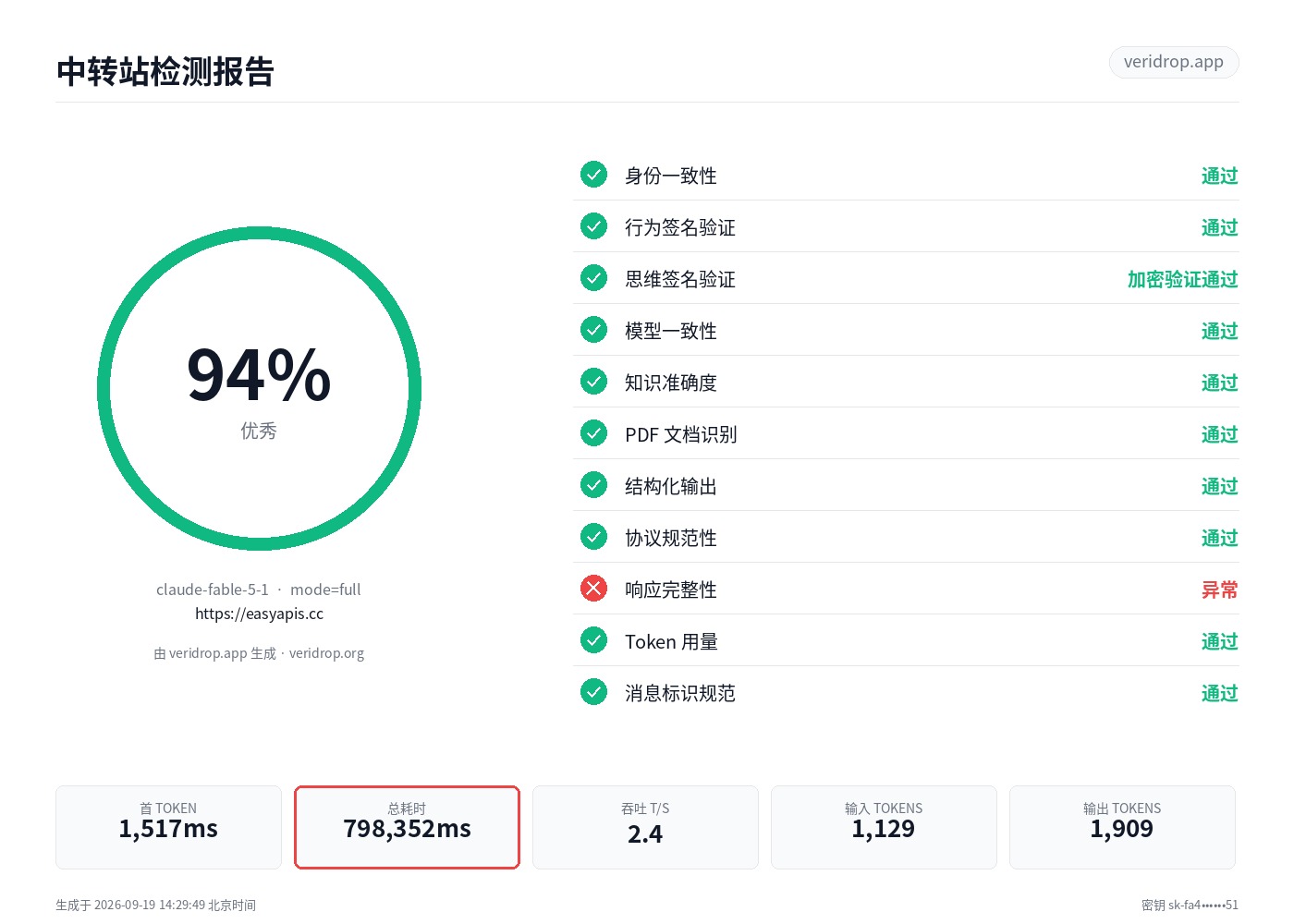 easyapis.cc 最近一次检测报告：claude-fable-5-1，94.1 分