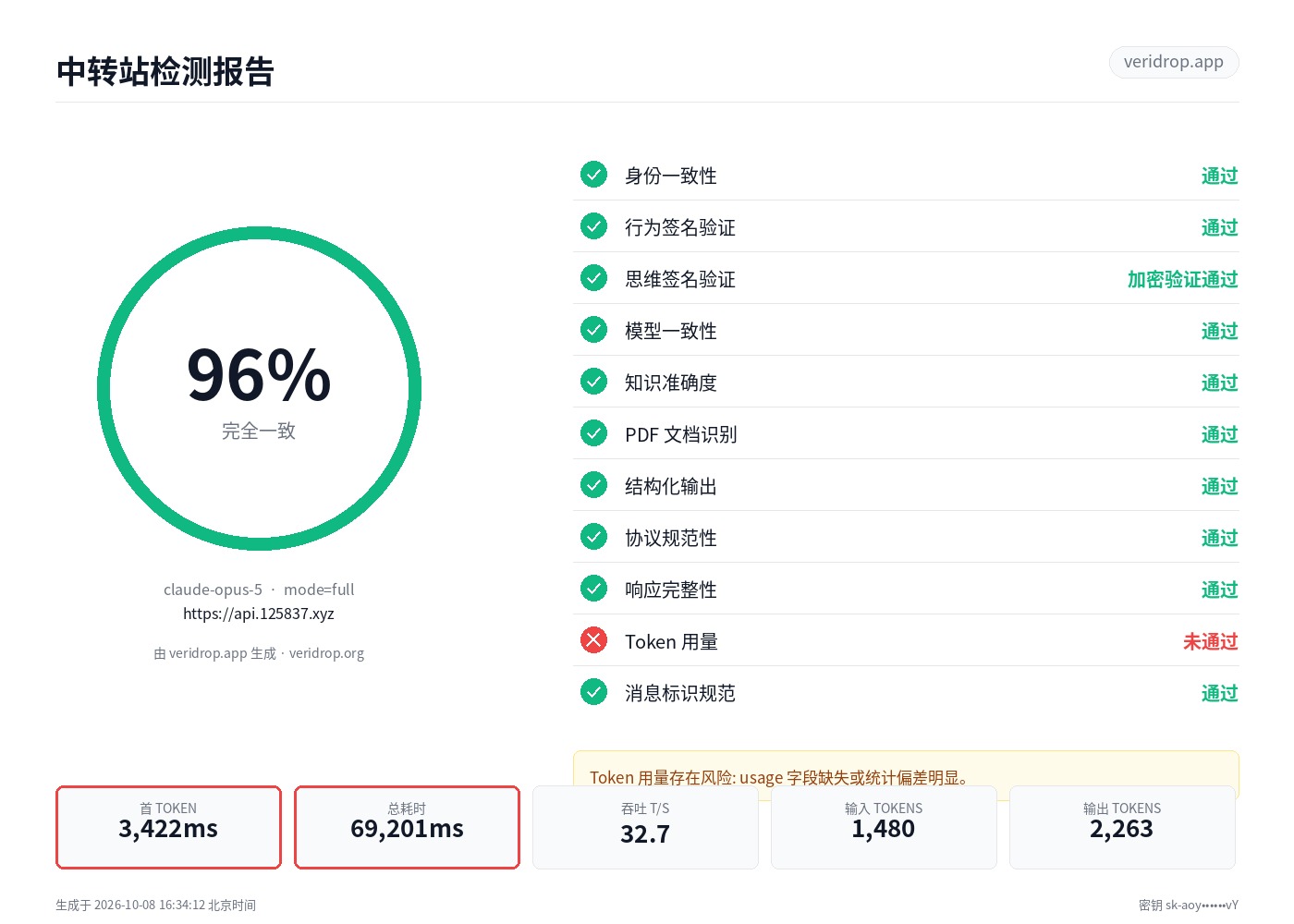 api.125837.xyz 最近一次检测报告:claude-opus-5,96.4 分