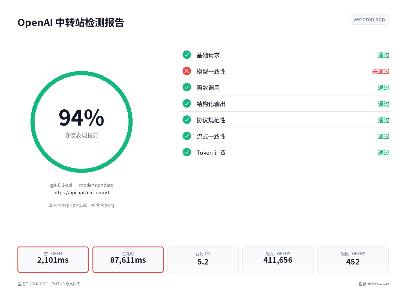 api.api2cn.com 最近一次检测报告：gpt-6.1-sol，94.1 分