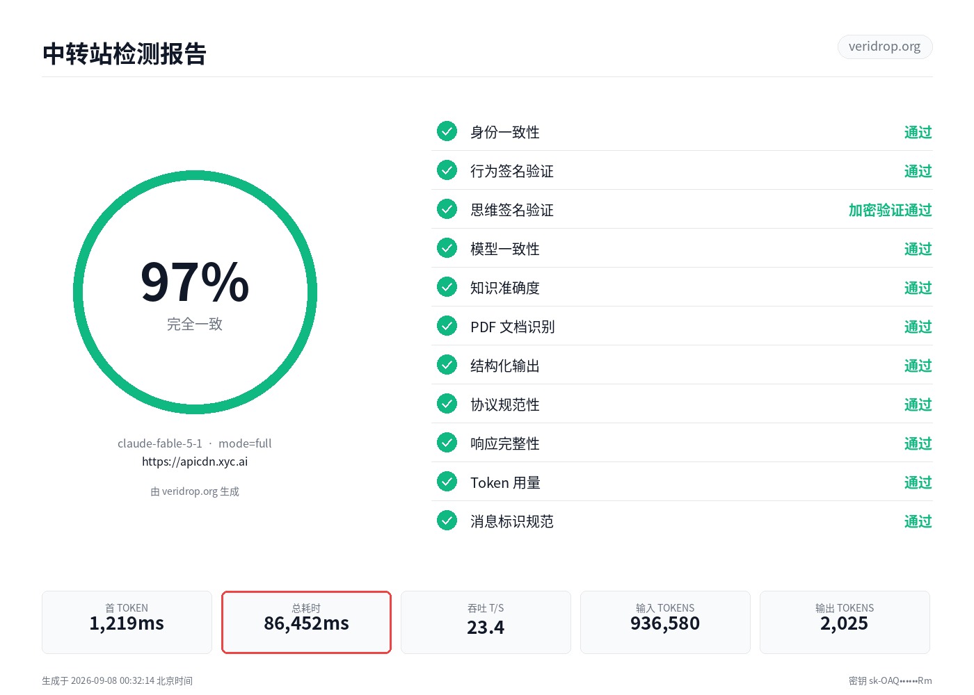 apicdn.xyc.ai 最近一次检测报告:claude-fable-5-1,96.8 分