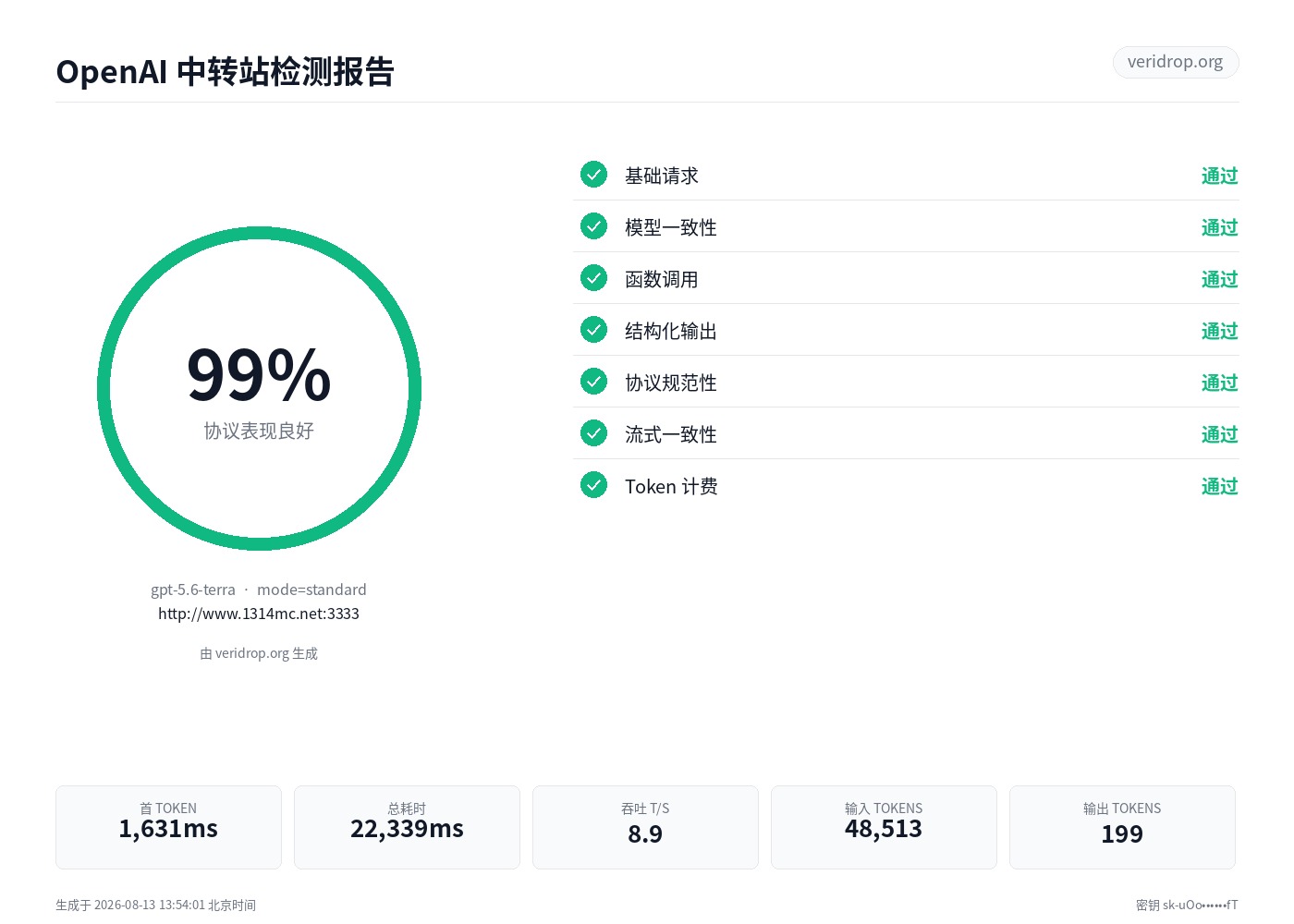 www.1314mc.net 最近一次检测报告:gpt-5-6,99.2 分