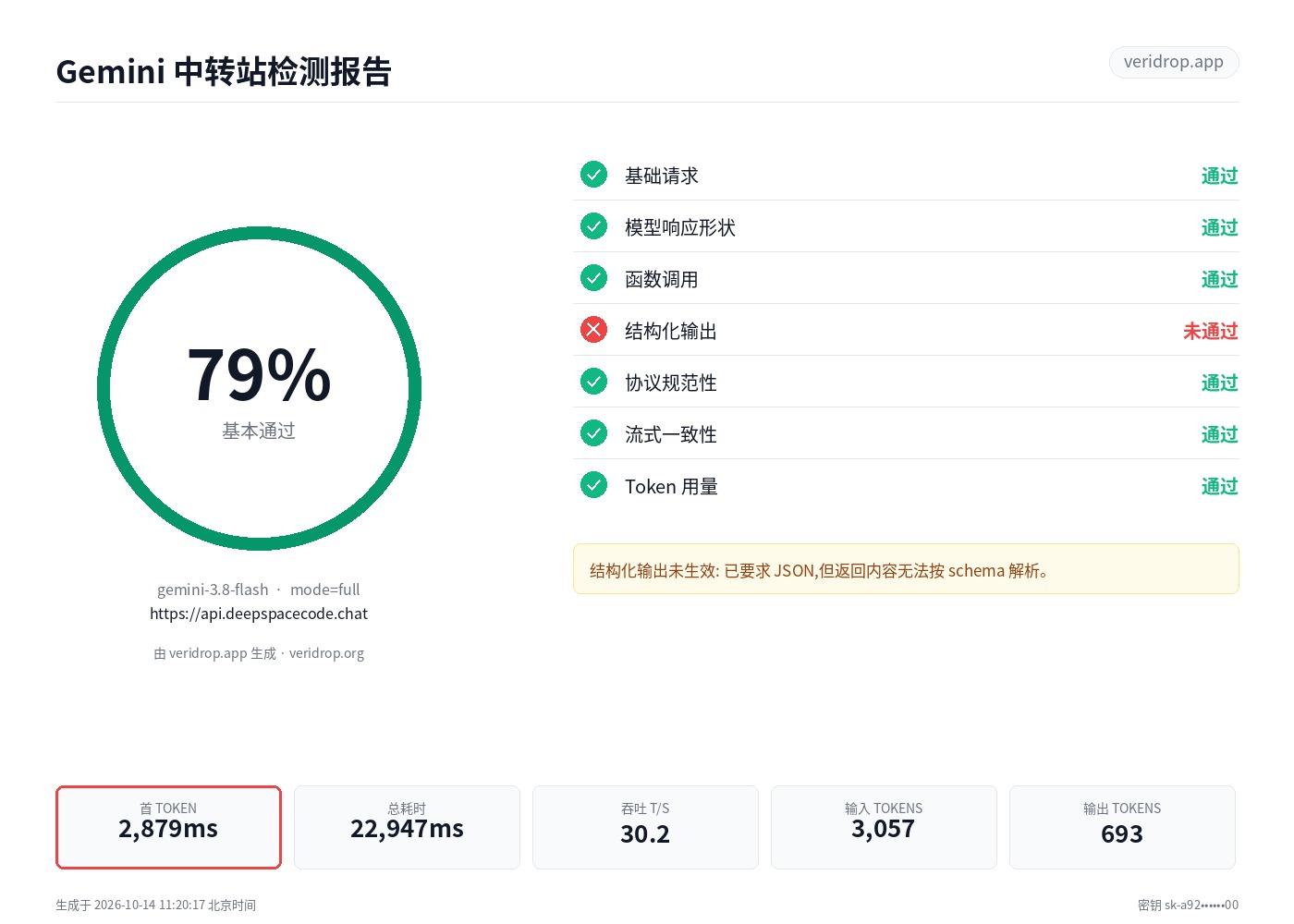 api.deepspacecode.chat 最近一次检测报告:gemini-3.8-flash,78.8 分