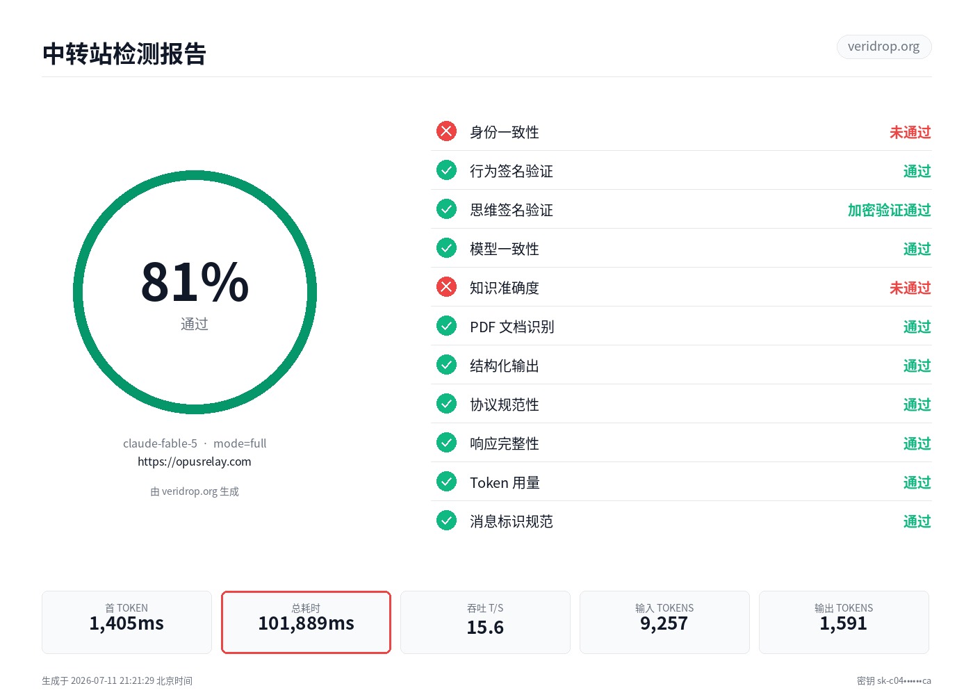 opusrelay.com 最近一次检测报告：claude-fable-5，80.8 分