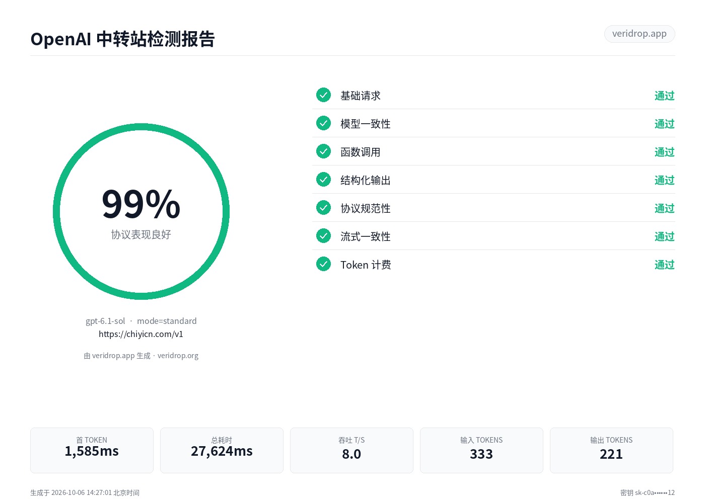 chiyicn.com 最近一次检测报告：gpt-6.1-sol，99.2 分