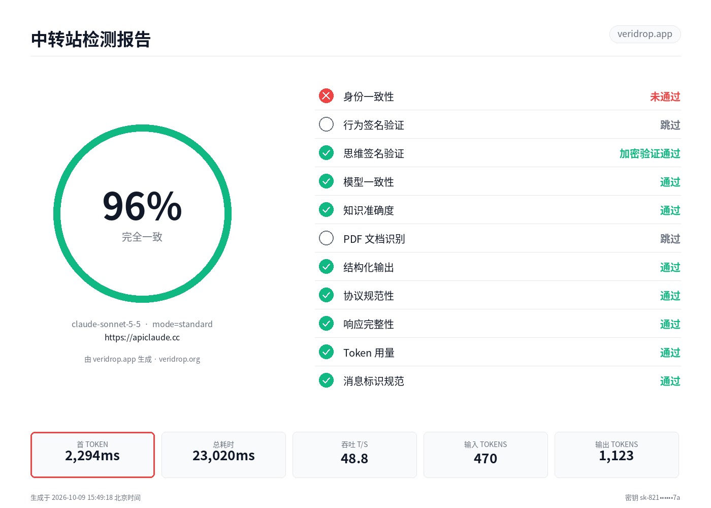 apiclaude.cc 最近一次检测报告：claude-sonnet-5-5，96 分