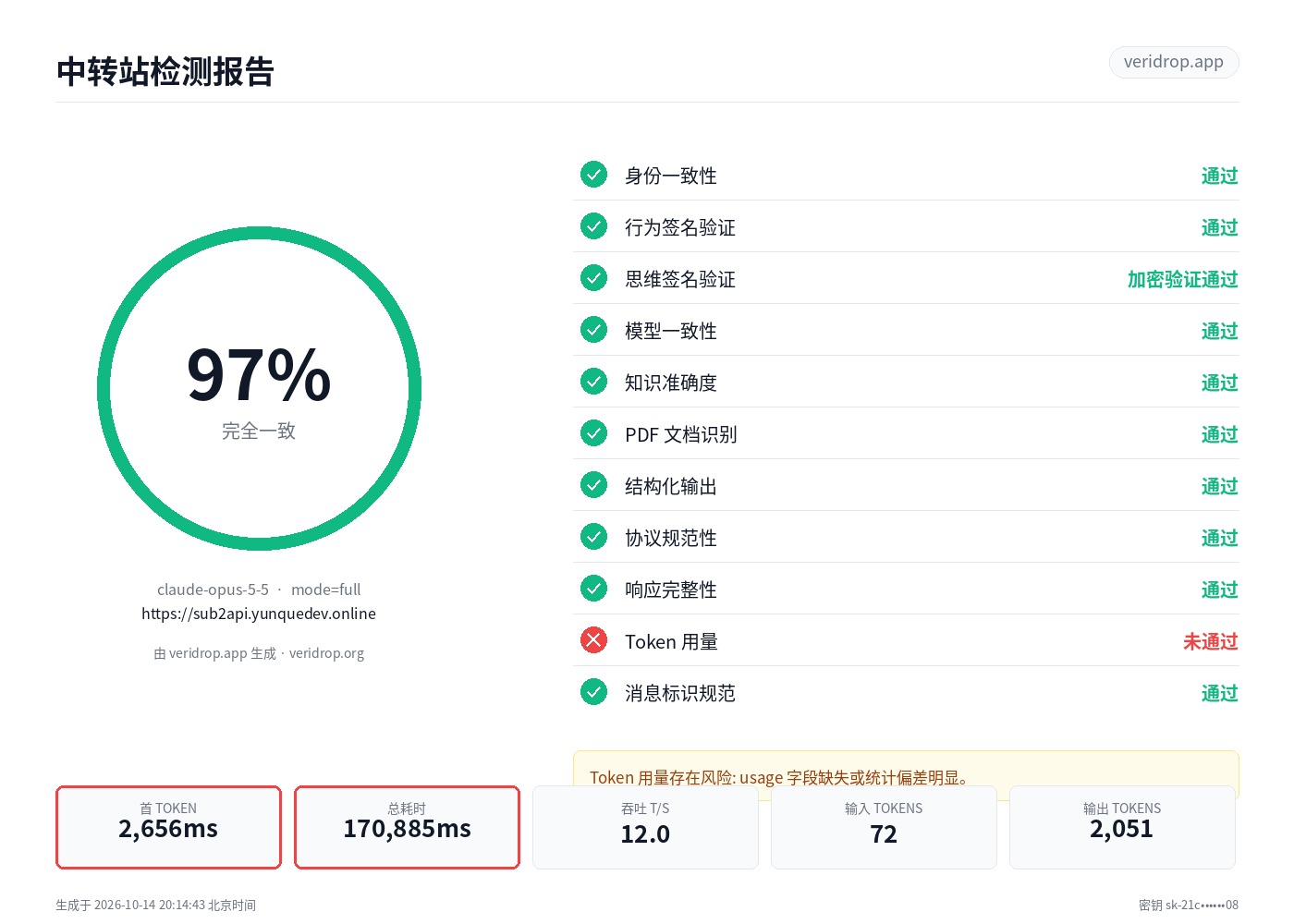 sub2api.yunquedev.online 最近一次检测报告：claude-opus-5-5，96.8 分