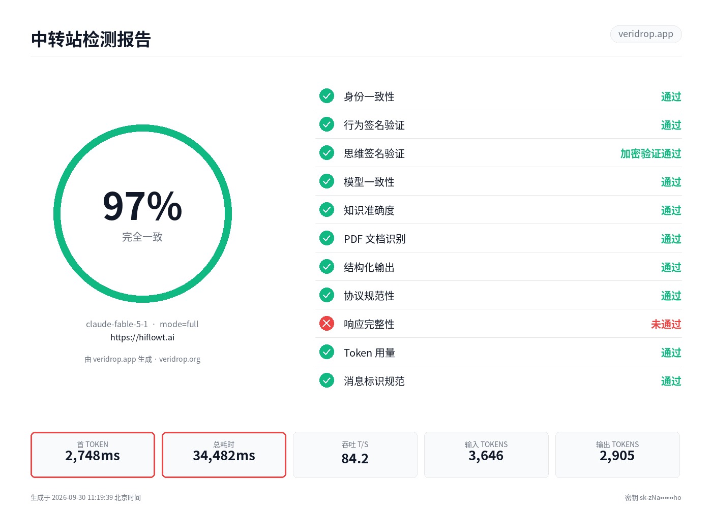 hiflowt.ai 最近一次检测报告：claude-fable-5-1，96.8 分