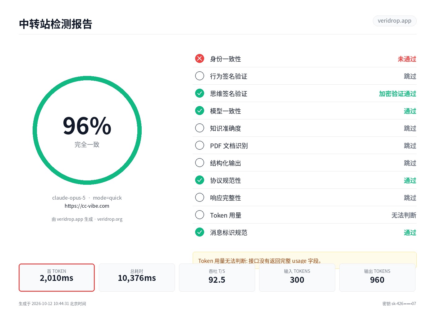 cc-vibe.com 最近一次检测报告：claude-opus-5，96 分
