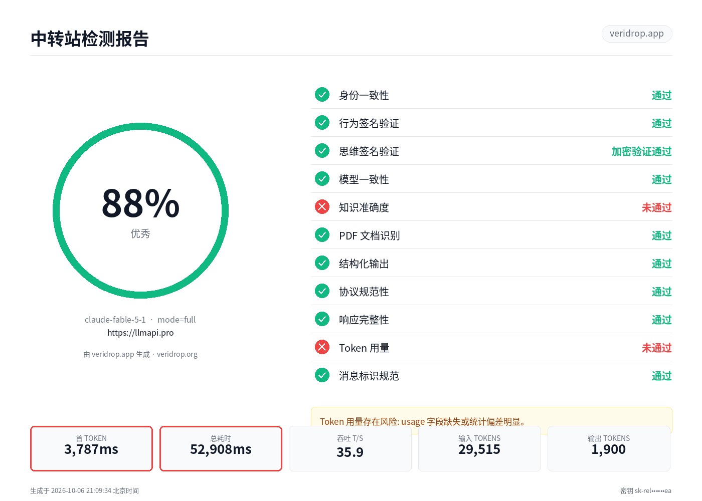llmapi.pro 最近一次检测报告：claude-fable-5-1，87.7 分