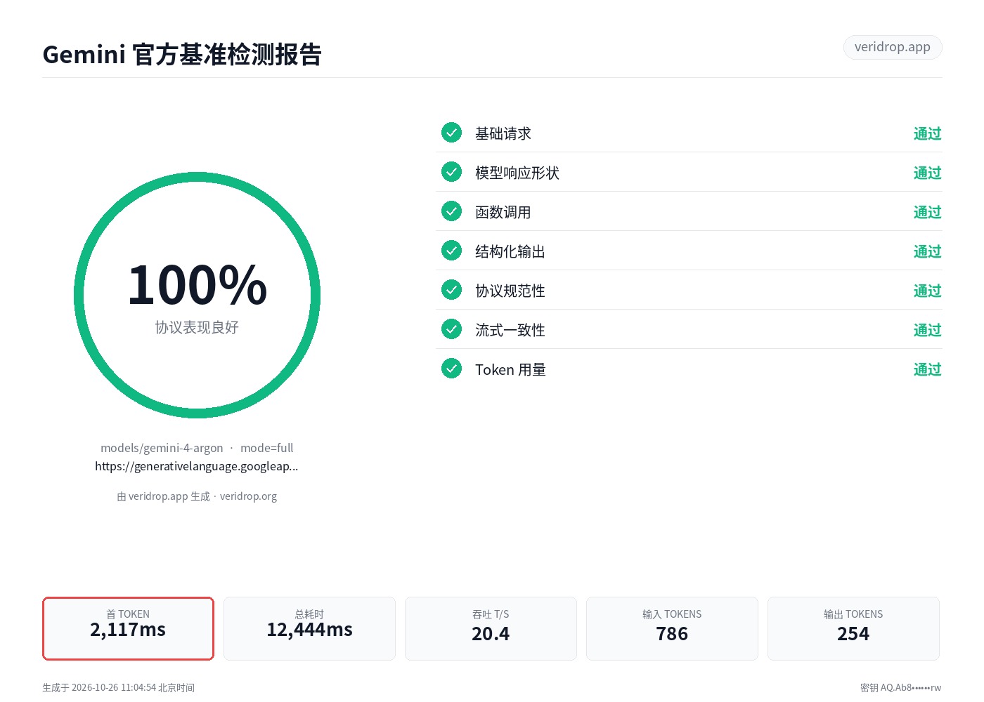generativelanguage.googleapis.com 最近一次检测报告：models/gemini-4-argon，100 分