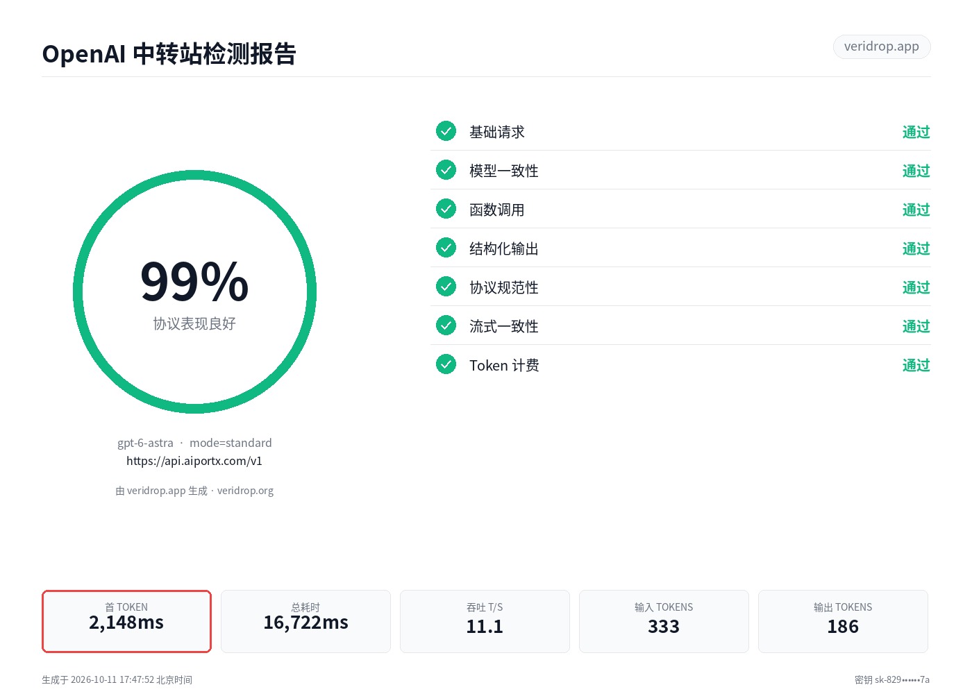 api.aiportx.com 最近一次检测报告:gpt-6-astra,99.3 分