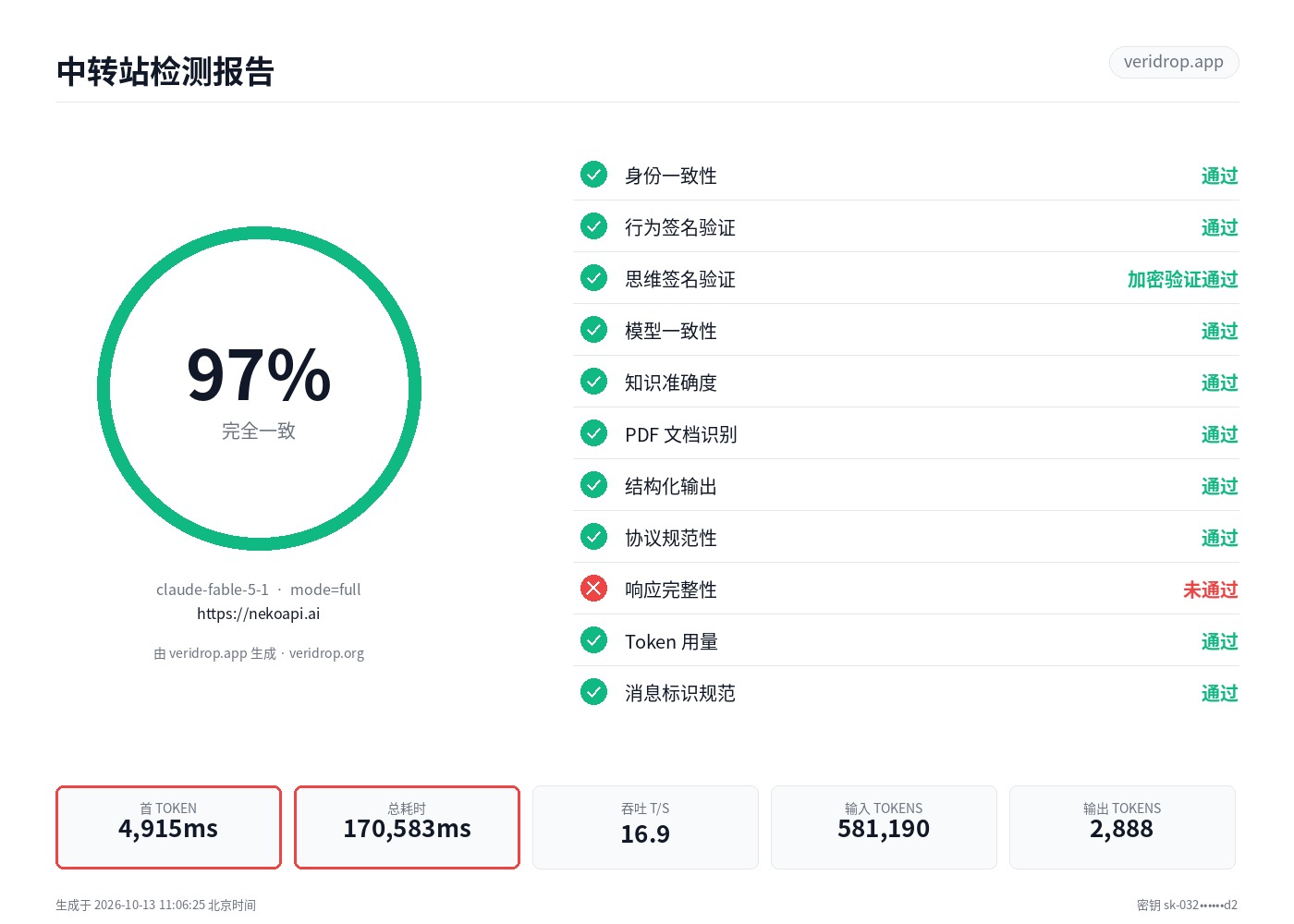 nekoapi.ai 最近一次检测报告：claude-fable-5-1，97.2 分