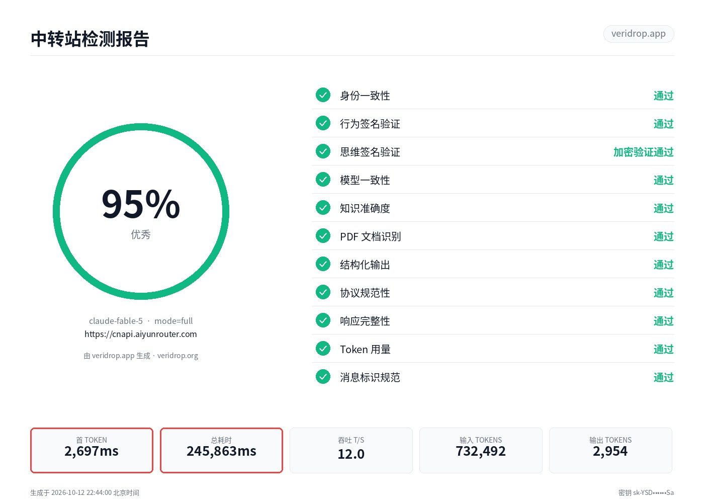 cnapi.aiyunrouter.com 最近一次检测报告：claude-fable-5，94.8 分