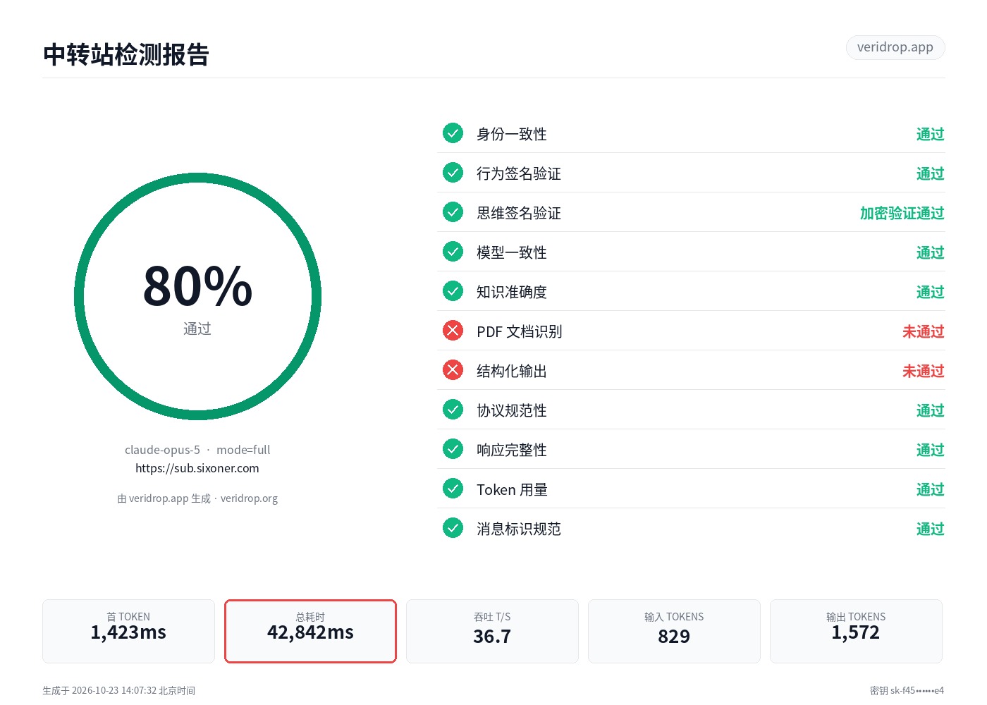 sub.sixoner.com 最近一次检测报告：claude-opus-5，80.5 分