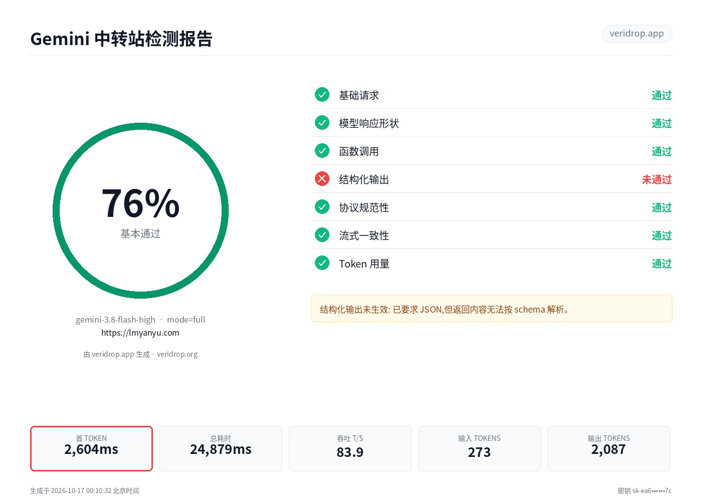 lmyanyu.com 最近一次检测报告：gemini-3.8-flash-high，75.8 分