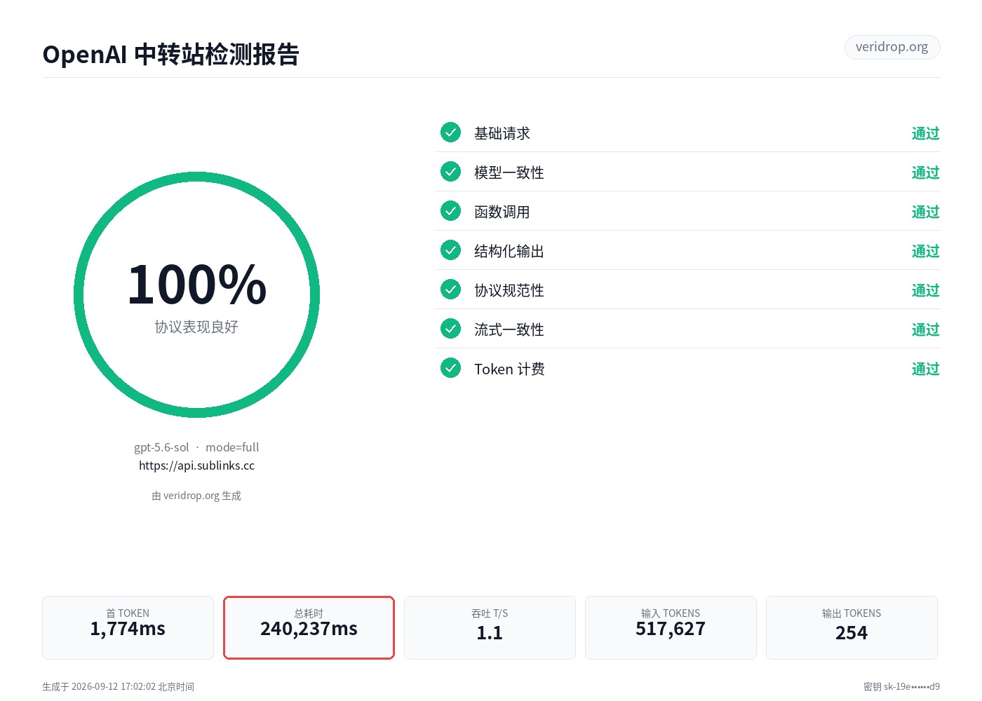 api.sublinks.cc 最近一次检测报告:gpt-5-6,99.9 分