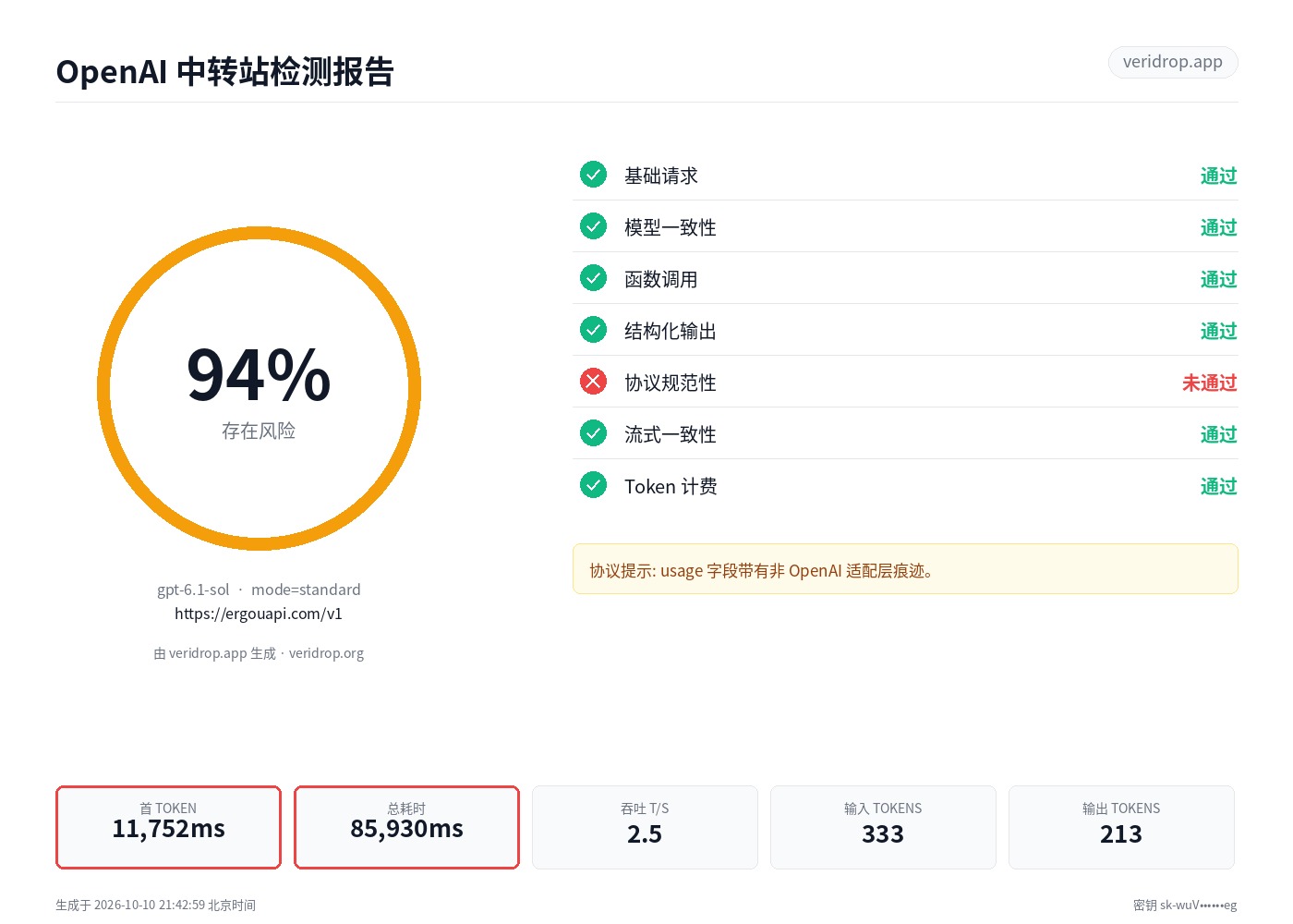 ergouapi.com 最近一次检测报告：gpt-6.1-sol，94 分