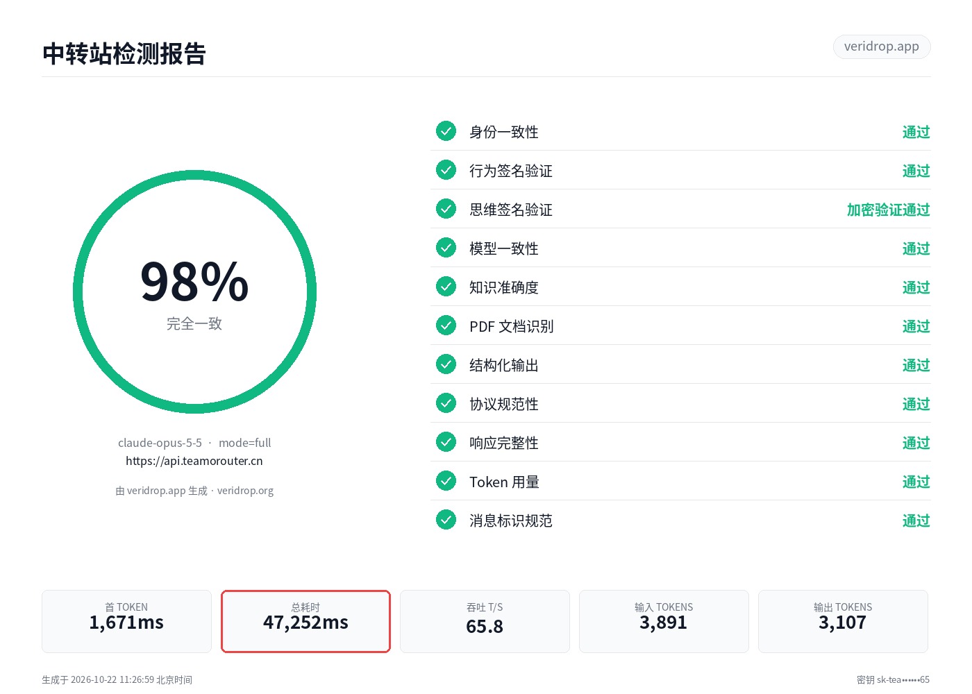 api.teamorouter.cn 最近一次检测报告：claude-opus-5-5，98.2 分