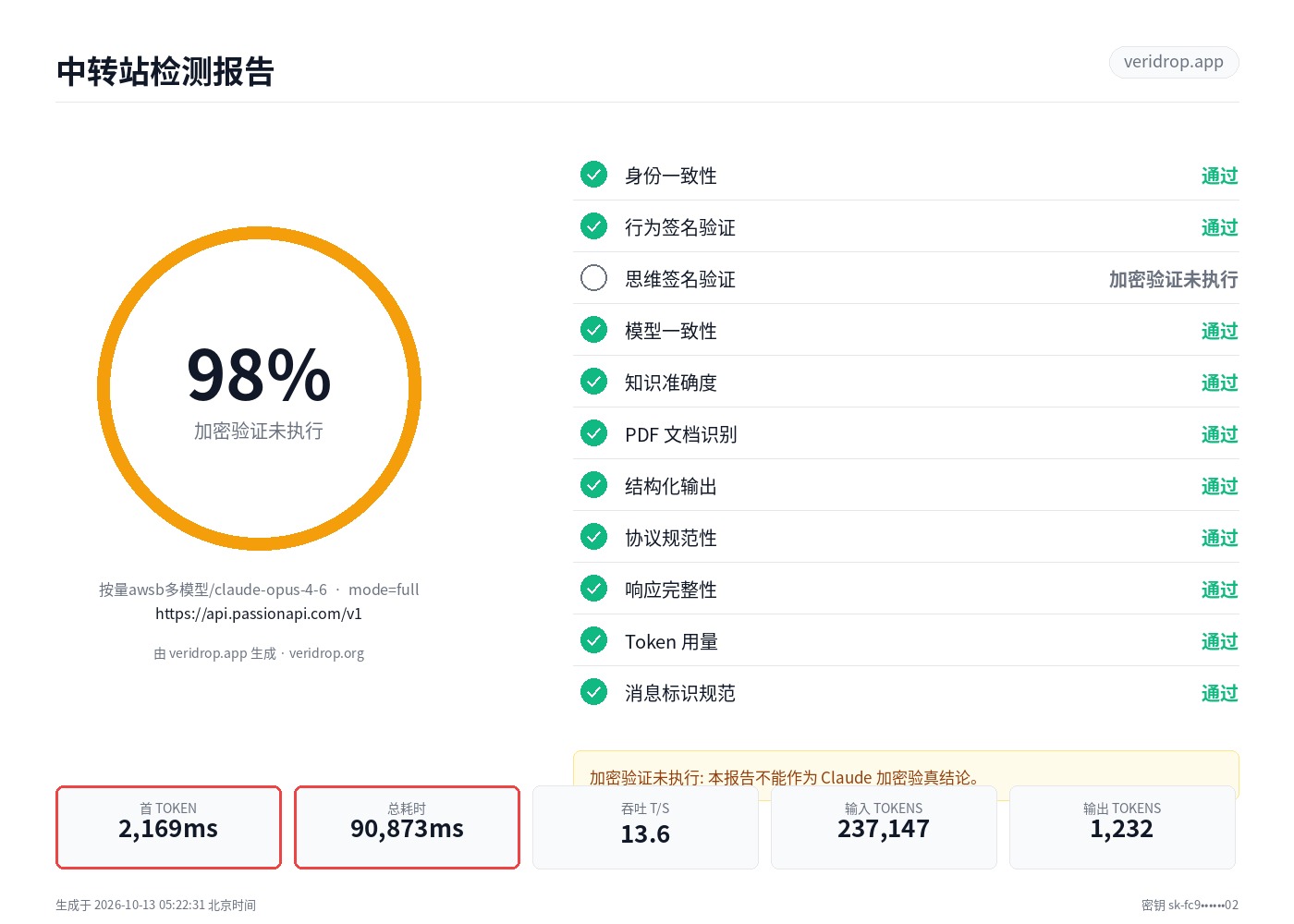 api.passionapi.com 最近一次检测报告:claude-opus-4-6,98.5 分