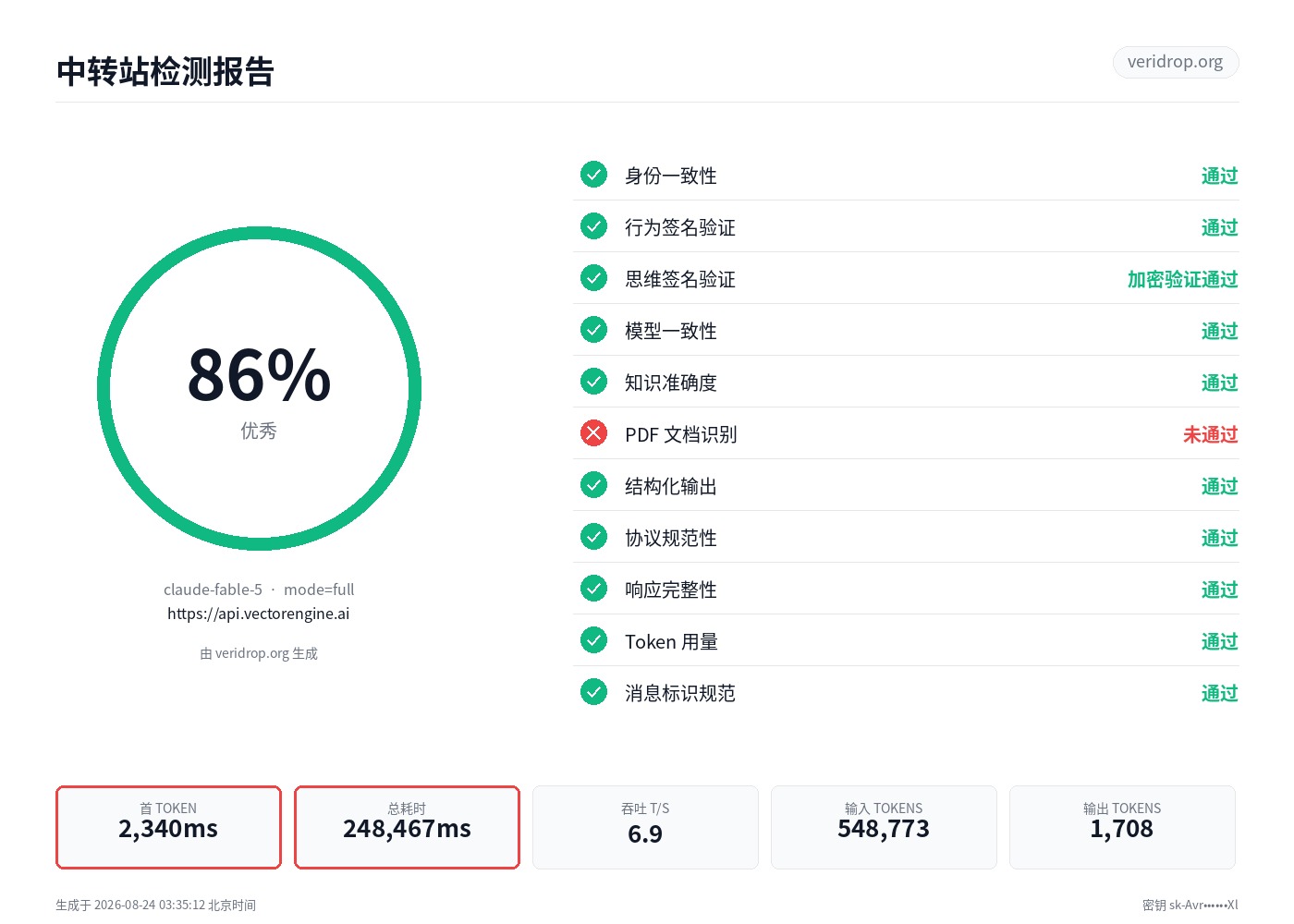 api.vectorengine.ai 最近一次检测报告：claude-fable-5，86.4 分