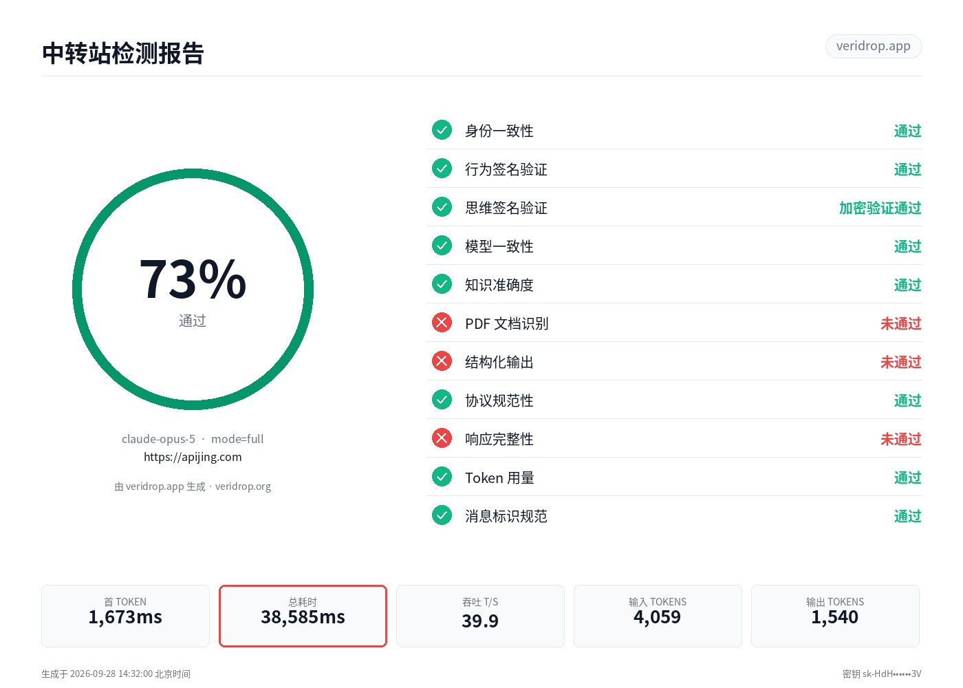 apijing.com 最近一次检测报告：claude-opus-5，73.2 分
