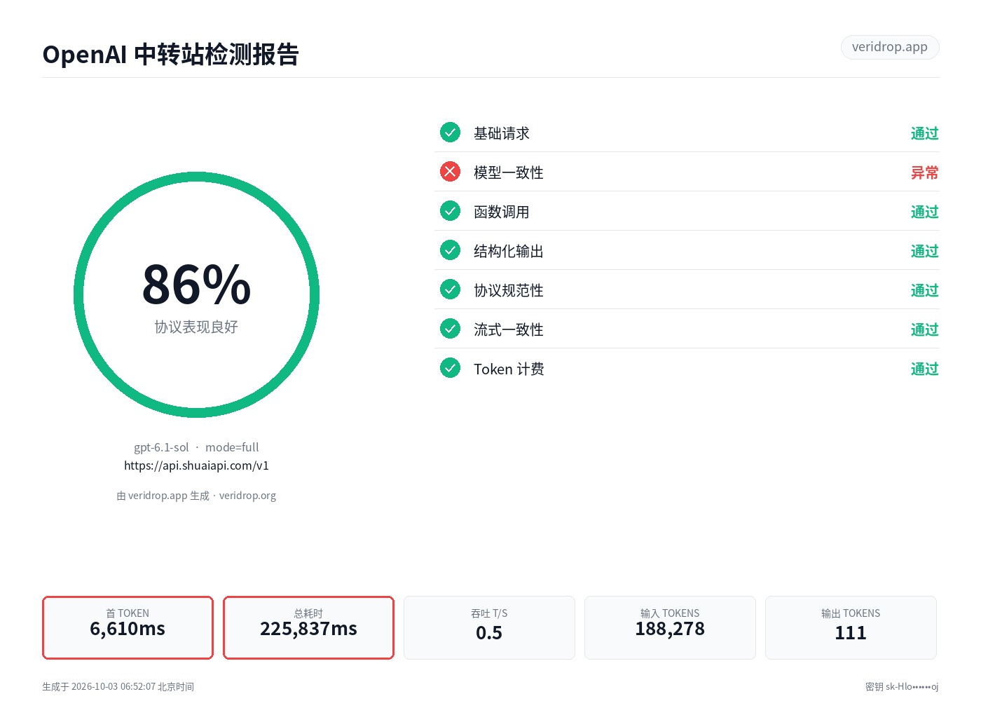 api.shuaiapi.com 最近一次检测报告:gpt-6.1-sol,86.3 分