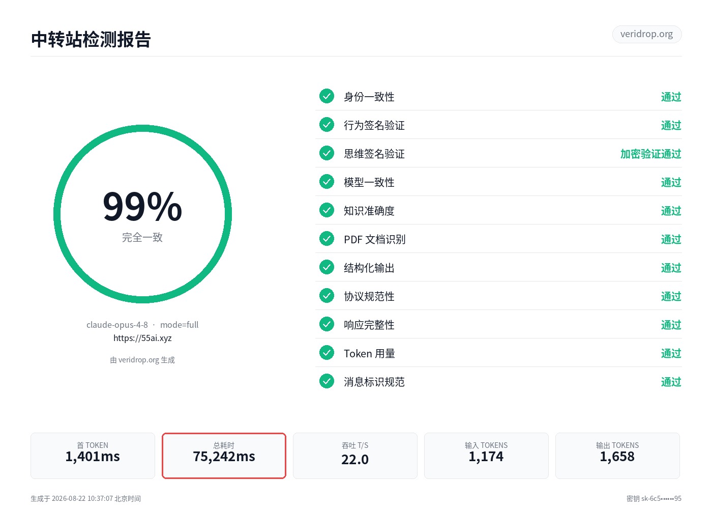 55ai.xyz 最近一次检测报告：claude-opus-4-8，98.6 分