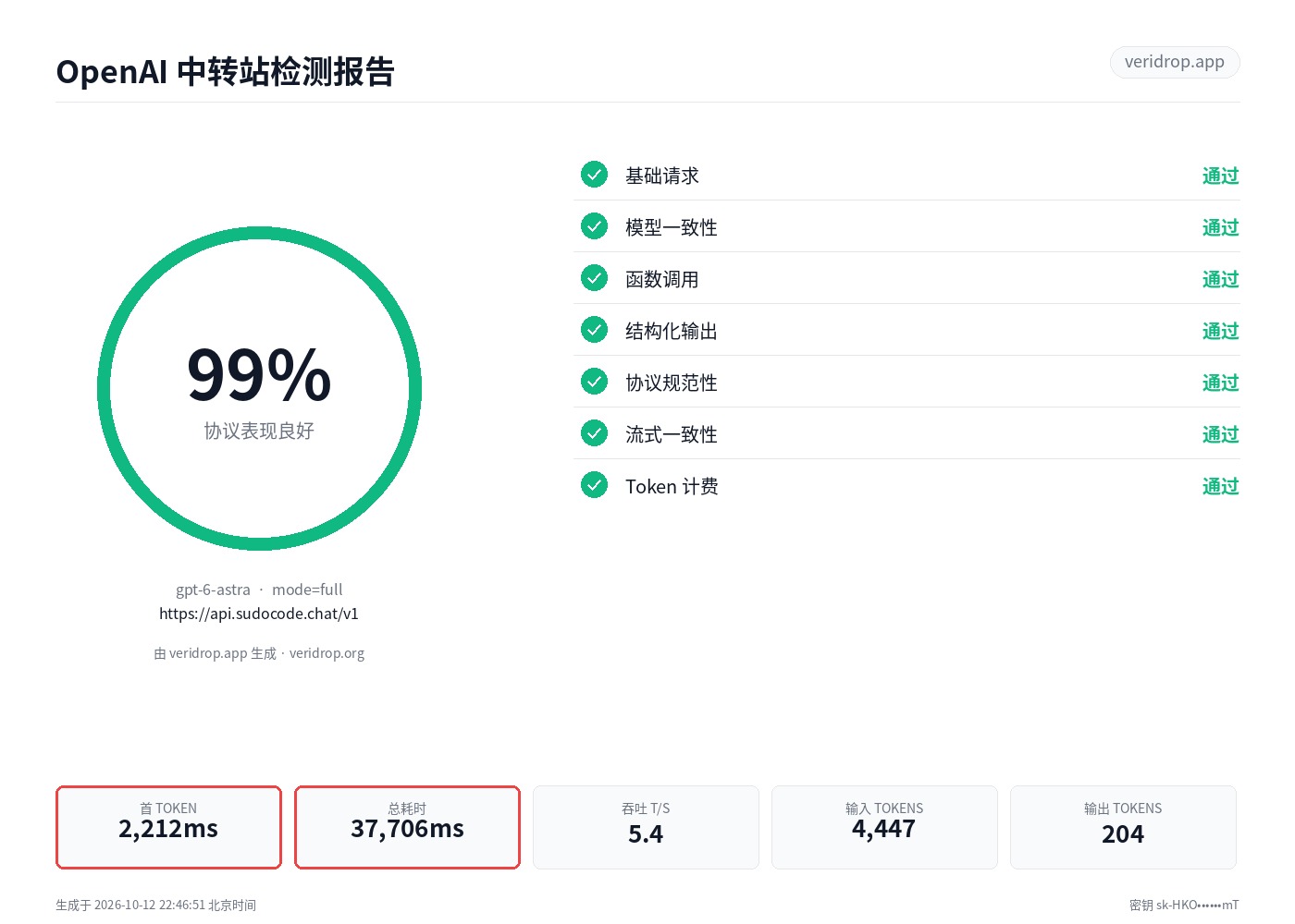 api.sudocode.chat 最近一次检测报告：gpt-6-astra，99.3 分